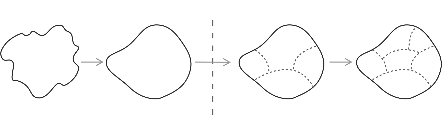 development process diagram