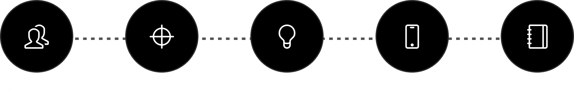 design process diagram